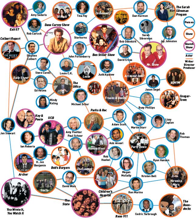 Image for article titled The Known Universe Of TV's Funny People, Mapped