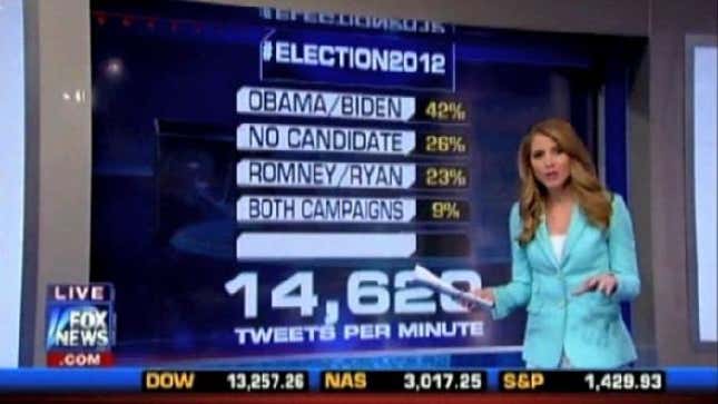 Scary Black Men and Twitter Polls: Fox News Slowly Loses Its Mind on Election Day