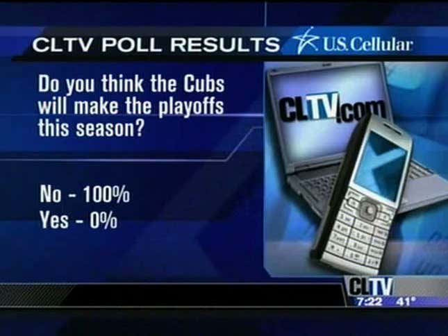 0% Of Cubs Fans Polled Expect Their Team To Make The Playoffs