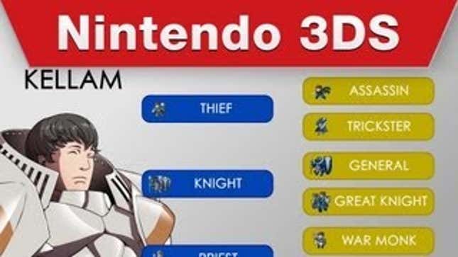 A Detailed Look At Character Progression In <em>Fire Emblem: Awakening</em>