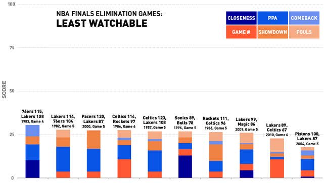 Image for article titled NBA Finals Elimination Games, Ranked According To Fun