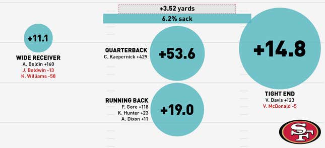 Image for article titled Infographics: Where Does Your NFL Team's Offense Come From?