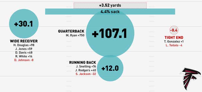 Image for article titled Infographics: Where Does Your NFL Team's Offense Come From?