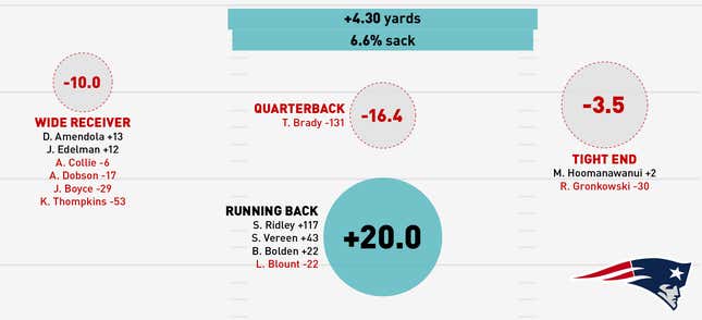 Image for article titled Infographics: Where Does Your NFL Team's Offense Come From?