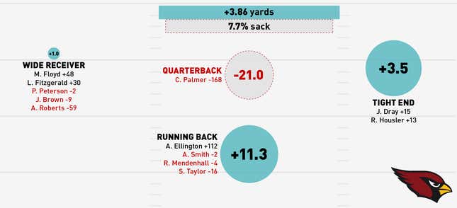 Image for article titled Infographics: Where Does Your NFL Team's Offense Come From?