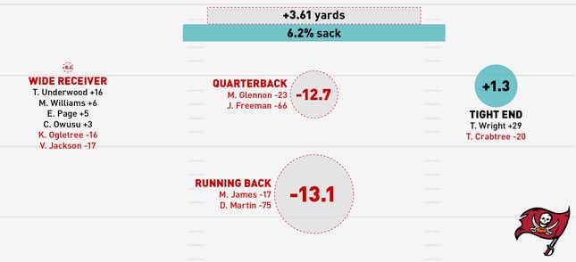 Image for article titled Infographics: Where Does Your NFL Team's Offense Come From?