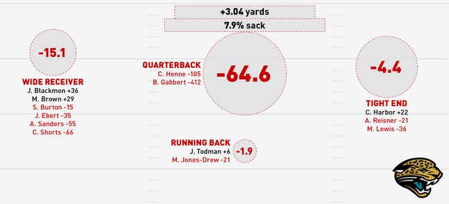 Image for article titled Infographics: Where Does Your NFL Team's Offense Come From?