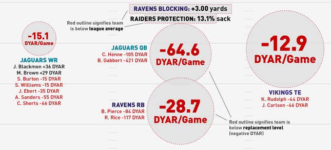Image for article titled Infographics: Where Does Your NFL Team's Offense Come From?