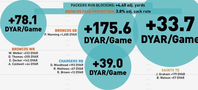 Image for article titled Infographics: Where Does Your NFL Team's Offense Come From?