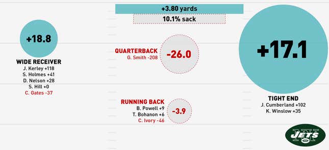 Image for article titled Infographics: Where Does Your NFL Team's Offense Come From?