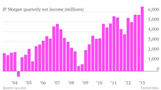 JP Morgan quarterly net income