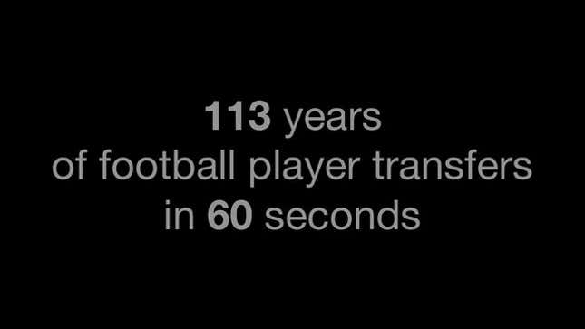 Video: The History Of International Football Transfers In Sixty Seconds