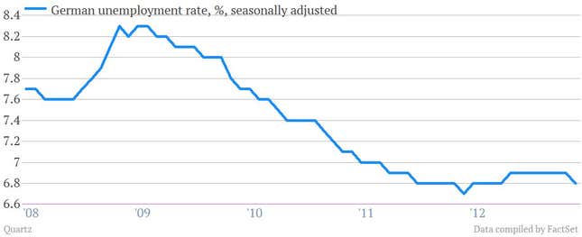 germany unemployment may