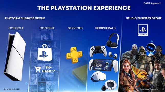 A slide whos PS VR in a section of PlayStation accessories. 