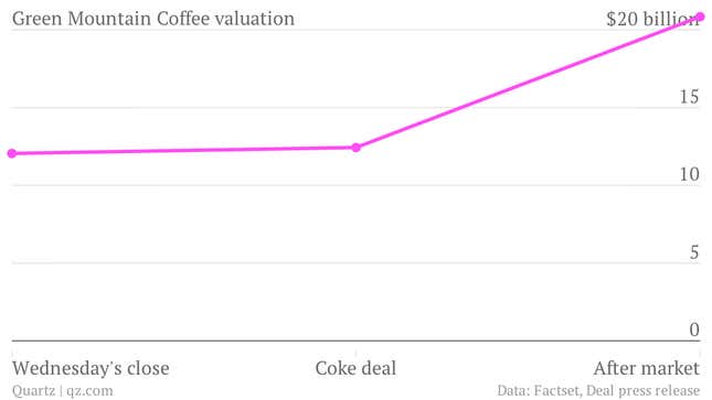 Image for article titled Green Mountain and Coke just staved off their biggest threats in one fell swoop