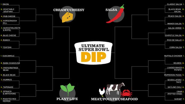 Image for article titled The Ultimate Super Bowl Dip Playoffs