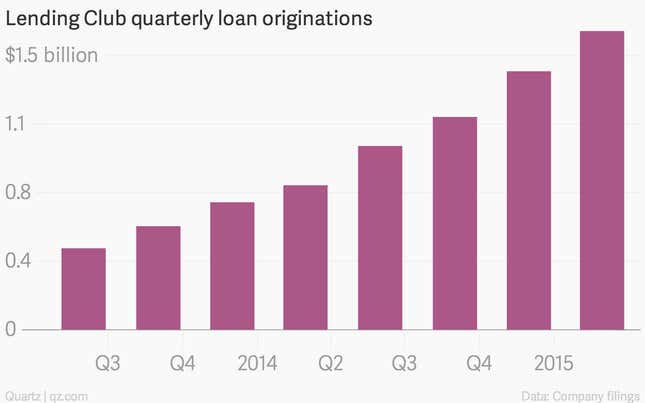Image for article titled Lending Club is long on buzz, short on profits