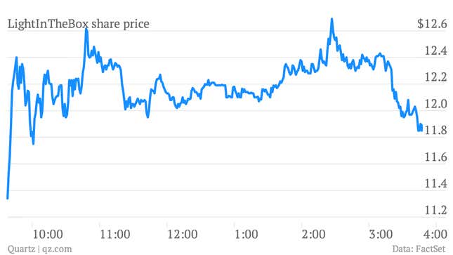 Image for article titled LightInTheBox’s solid opening day could renew US investor love affair with Chinese IPOs
