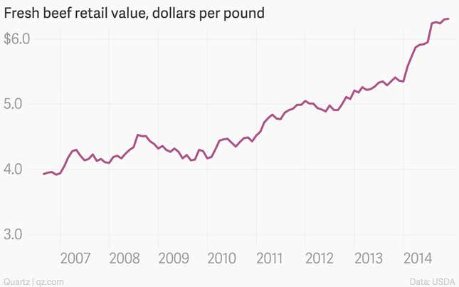 Image for article titled Beef lovers should be on the lookout for another Chipotle price jump