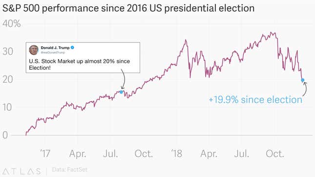 Image for article titled Trump’s Syria surprise is a new attempt to distract from bad news at home