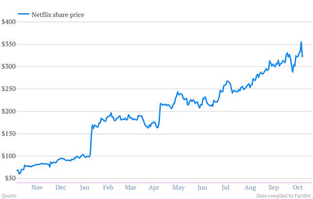 Image for article titled Will Carl Icahn ramp up pressure on Apple after cashing in on Netflix?