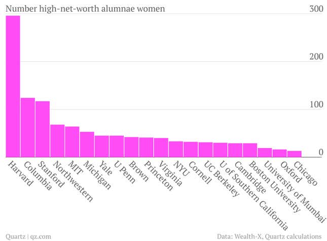 Image for article titled Here are the schools most likely to make you millions
