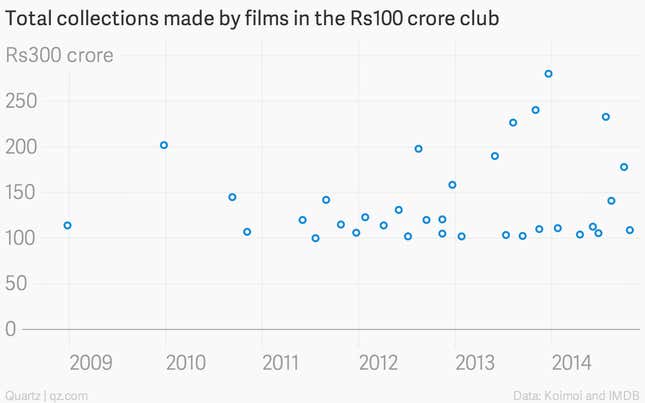 Image for article titled “PK” officially is Bollywood’s most successful film ever