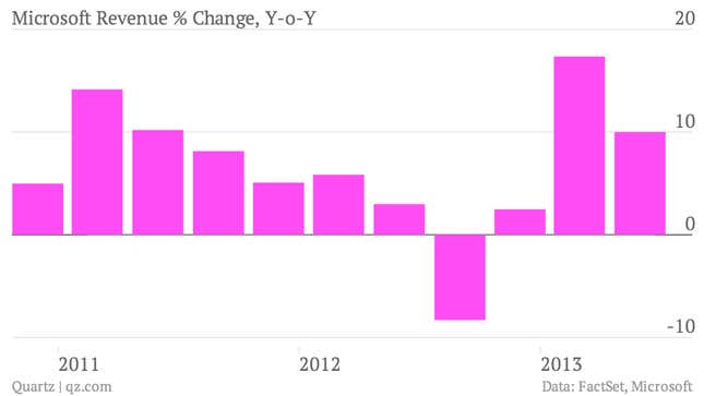 Image for article titled Microsoft’s weak performance makes it more vulnerable to activist pressure