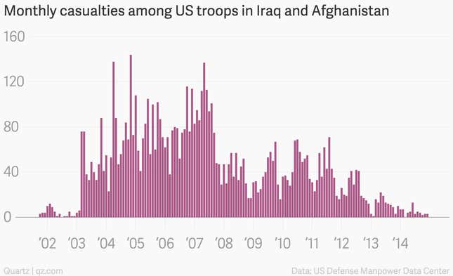 Image for article titled The names of the 6,828 Americans who have died in Afghanistan and Iraq