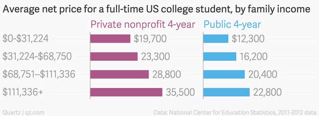 Stanford’s Free Tuition Benefits Less Than .02% Of American College ...