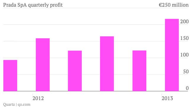 Image for article titled Europe sales drive Prada higher, thanks to Chinese tourists