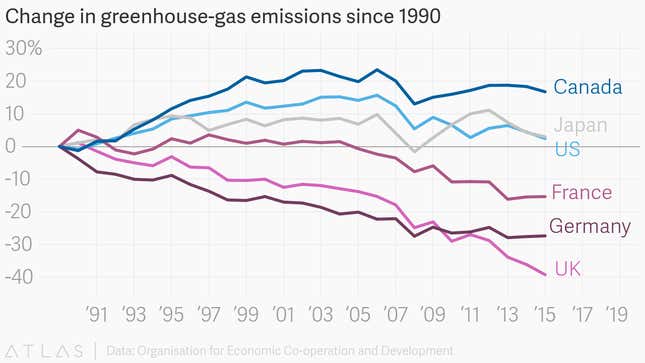Image for article titled The Race to Zero Emissions: Russia ratifies, flygskam, population boom