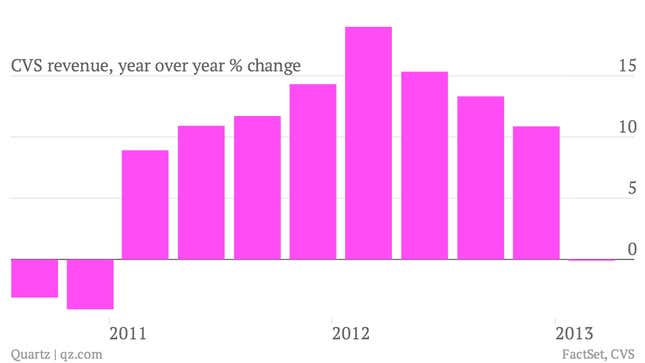 Image for article titled Sequestration is bad medicine for CVS