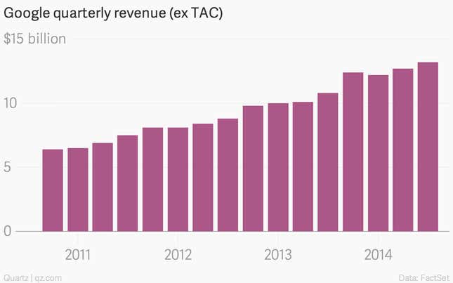 Image for article titled Google remains a fascinating company with a boring business