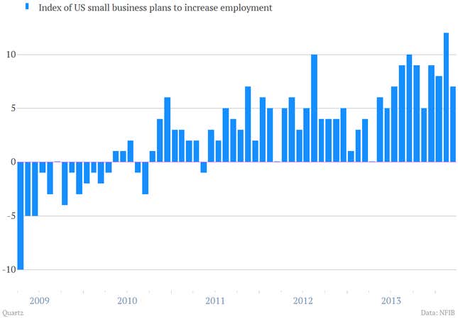 Everyone is expecting an awesome US jobs report