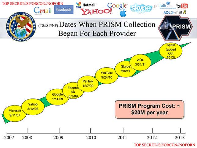 From a US National Security Agency presentation, according to reports.