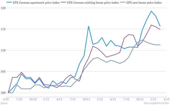 Image for article titled Europeans aren’t buying as many German goods as before. So now Germans must go shopping.