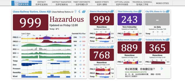 Image for article titled Tibet, once famous for blue skies, had some of the worst air in China today