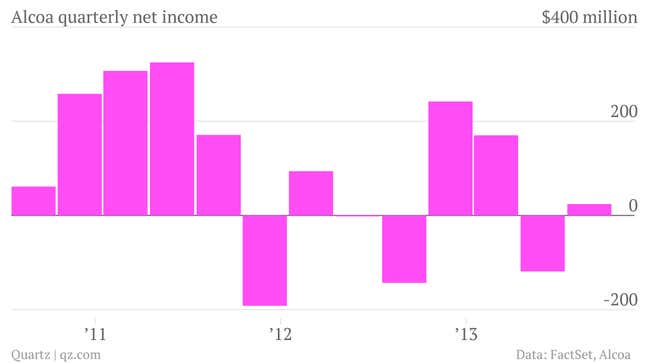 Image for article titled Weak metal prices can’t keep Alcoa down