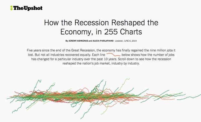 Image for article titled The Quartz Chart of the Year™ short-list is here