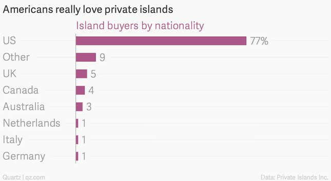 Image for article titled Mark Zuckerberg is the latest tech giant to buy (part of) an island