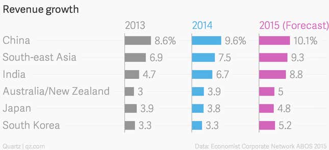 Image for article titled These four charts capture how deeply Indian companies trust in Modinomics