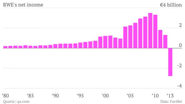 Image for article titled Germany’s future without fossil fuels is leaving its largest power producer behind