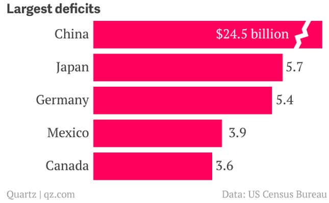 Image for article titled China surpasses the US as world’s biggest trader