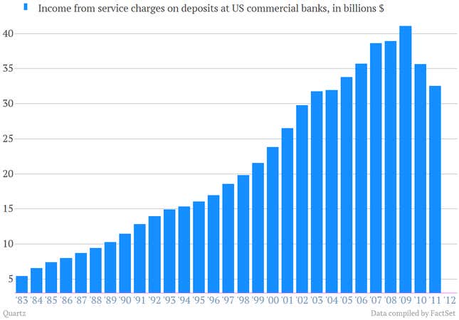 Image for article titled How the Post Office can save America: A Quartz data essay
