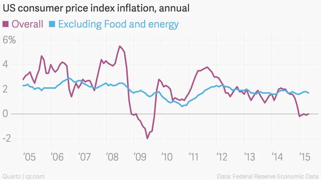 Gas pump stimulus is over in the US