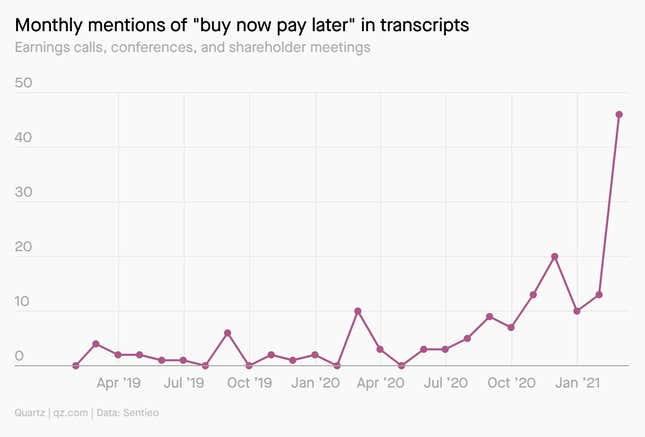 A chart showing a major spike in mentions of buy now pay later by company executives.