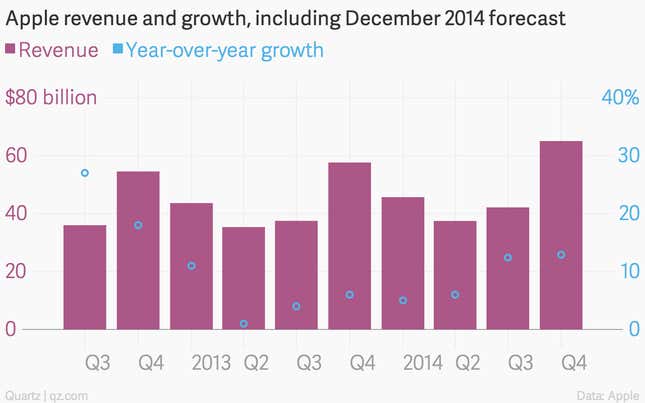 Image for article titled Why Apple’s absurd valuation makes perfect sense
