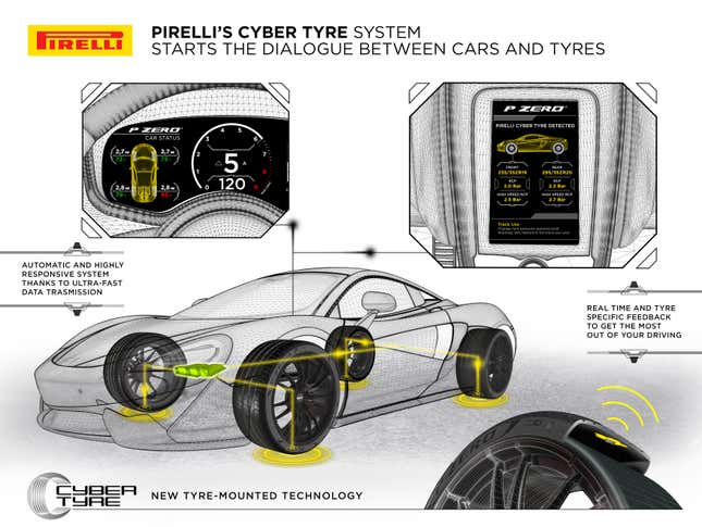 Pirelli Cyber Tire System