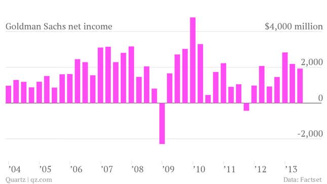 goldman sachs net income q2 2013